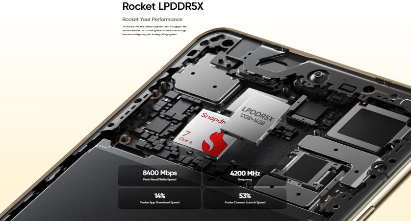 Realme Pro 16 pro processor